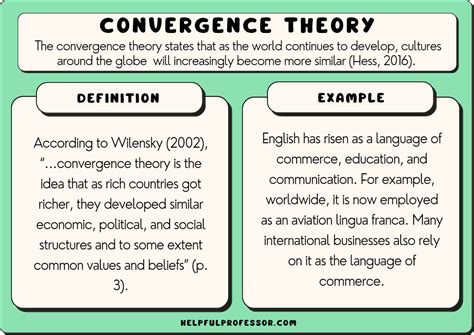 Convergence .